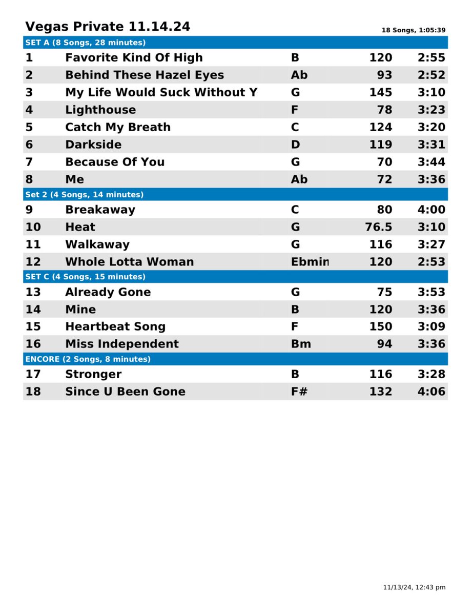 Set list for private show with #KellyClarkson in #LasVegas. Thanks to the amazing crowd. You guys were off the charts!