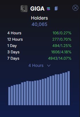 gigachad's tweet photo. 40,000 Gigachads.

The army is constantly growing. We are a brotherhood. 

Make sure you represent the community well.

When you hold $giga you have a responsibility to the following.

- Be healthy
- Take care of your loved ones
- Stay discipline
- Keep your word
- Be honest
- Lead by example
- Pursue knowledge 
- Be a force for good
- Leave a legacy