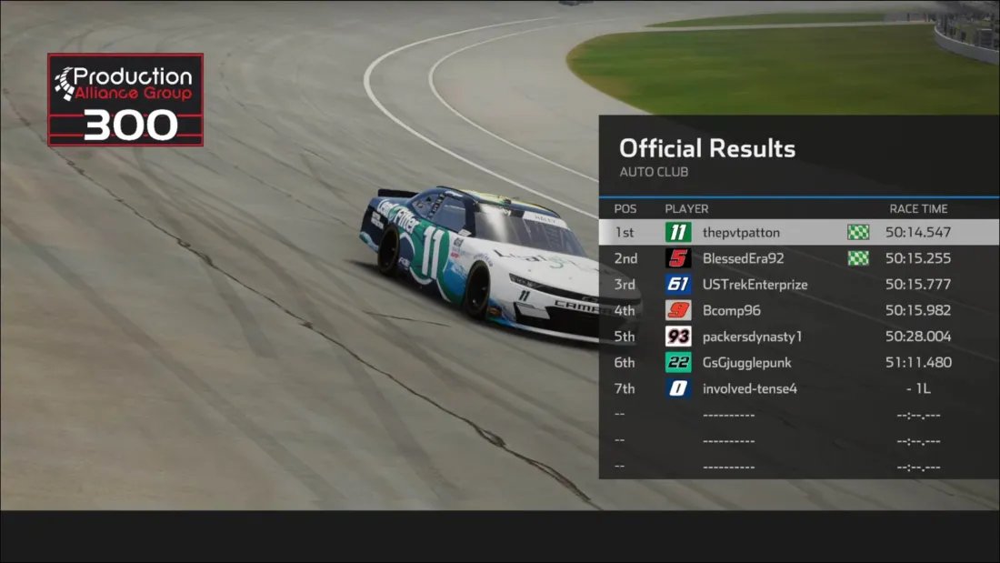 MillenniumRaci2's tweet photo. 2x CHAMP THEPVTPATTON!

🥇- thepvtpatton 🏁🏁🏁🏁🏁🏁🏁🏁
🥈- BlessedEra92
🥉- USTrekEnterprize

Patton crosses the line to take his 8th 🏁 of the Season and also his 2nd Lights 🏆!

Huge shoutout to all the Champ 4 drivers. Great Drivers, Great Season https://t.co/040jfBcMMP