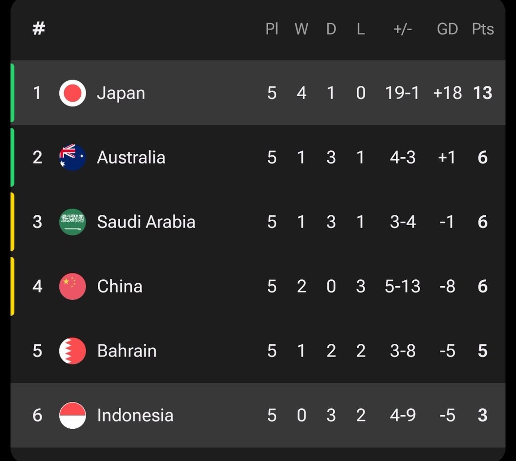 Berita Sepakbola Dunia tweet media
