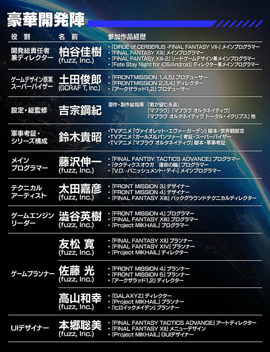 lycoris_avatar's tweet photo. #マブタク フックが多種で雑に拡散しやすいのよ。

１．フロントミッションとかFF XIIIのスタッフでS-RPG作るらしい
２．妖精帝國が楽曲(劇伴BGMも)参加だって
３． #マブラヴ 続編的なのの現実味出てきたで

▼『Muv-Luv Tactics カーリダーサの悪夢』クラウドファンディング https://t.co/EeHb4cnpLR https://t.co/nEspZOo4sr