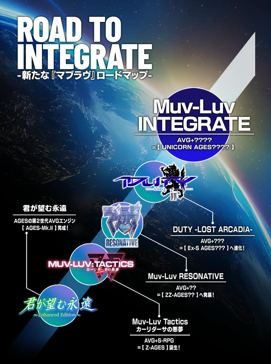 lycoris_avatar's tweet photo. #マブタク フックが多種で雑に拡散しやすいのよ。

１．フロントミッションとかFF XIIIのスタッフでS-RPG作るらしい
２．妖精帝國が楽曲(劇伴BGMも)参加だって
３． #マブラヴ 続編的なのの現実味出てきたで

▼『Muv-Luv Tactics カーリダーサの悪夢』クラウドファンディング https://t.co/EeHb4cnpLR https://t.co/nEspZOo4sr
