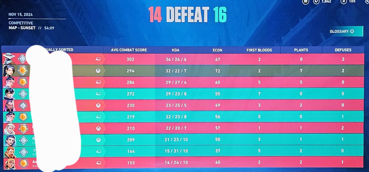jbfarlee's tweet photo. @VALORANT  please explain how I'm losing 46 rep from these two games. Why is it that I have a BRONZE on my team in one of those games yet I can't queue with my bronze friend because the ranks are too far apart? https://t.co/5R4C0O28AV