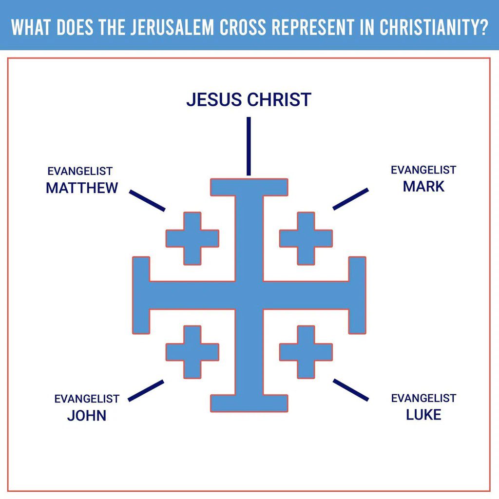 Sachinettiyil's tweet photo. Vice president elect JD Vance has called out the Associated Press for framing an article connecting the Jerusalem Cross tattoo on the body of Pete Hegseth, an Army National Guard veteran and Fox News host nominated by Donald Trump to lead the Department of Defense, as a white supremacist symbol.

“They're attacking Pete Hegseth for having a Christian motto tattooed on his arm. This is disgusting anti-Christian bigotry from the AP, and the entire organization should be ashamed of itself,” he said.