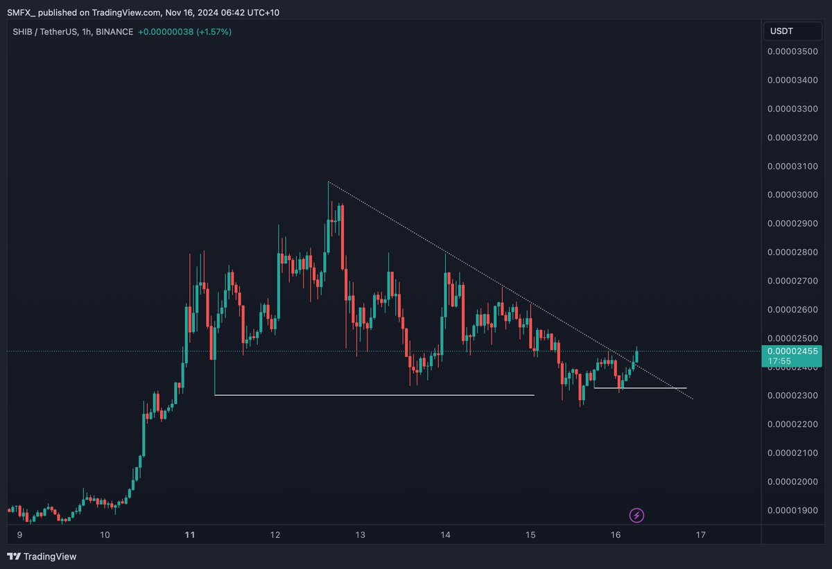 Shade (C.J) tweet media