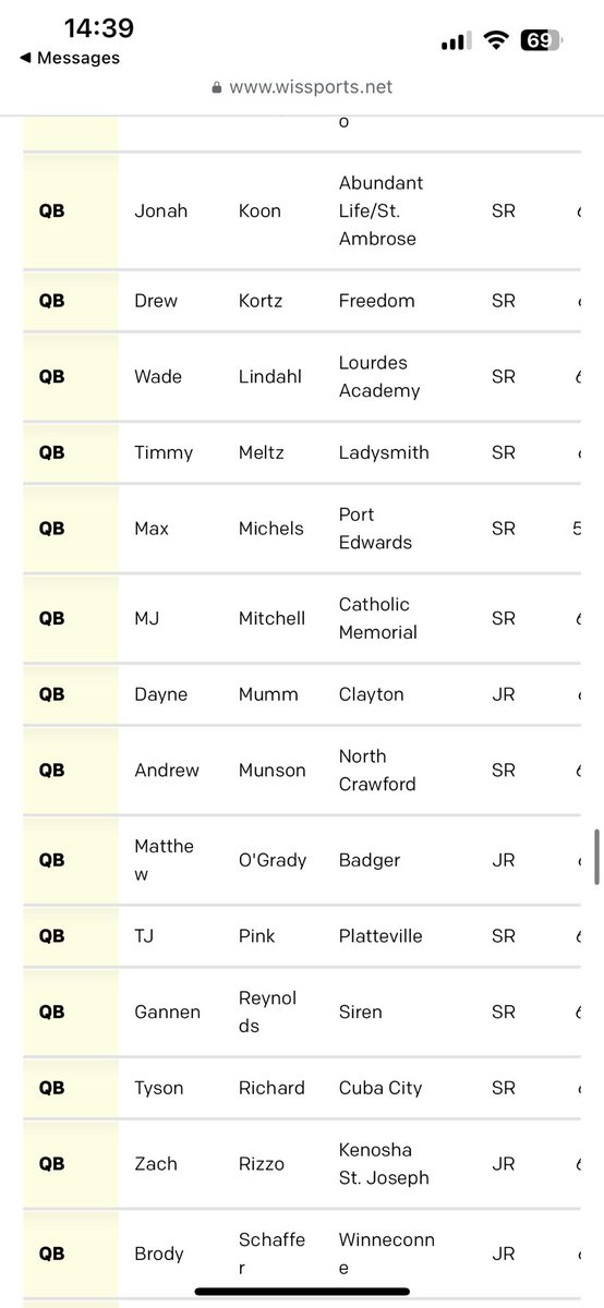 So Appreciative of Clayton football. Im honored to be part of the All Regional Team along with also being on the North Central-West Conference Offensive 1st Team and Honorable Mention for Defense. #junioryear #GoBears