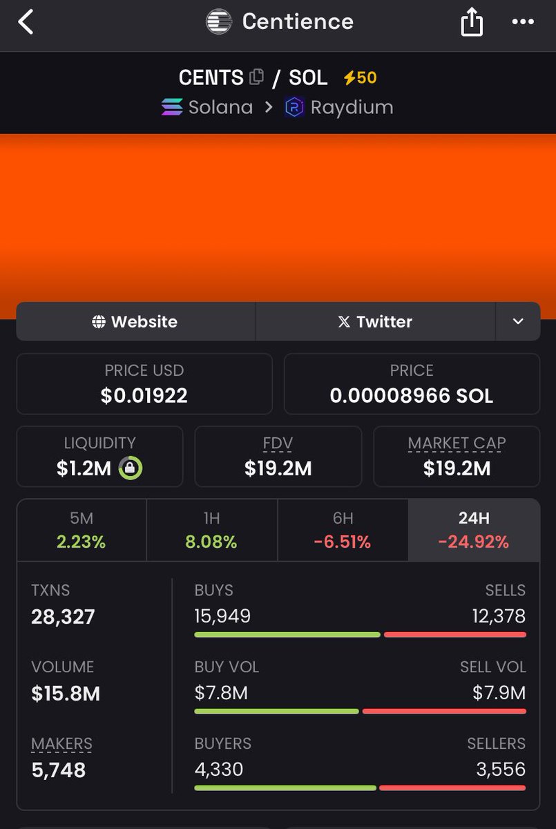 EnigmaDropss's tweet photo. Buy this crypto look at the

Project a 10000% very quiet

Study and follow me an excellent entry

Gooo $BTC $ETH $QNT $CENTS
#CryptoBoom #pump #BITCOIN https://t.co/sq4r0k2rKo