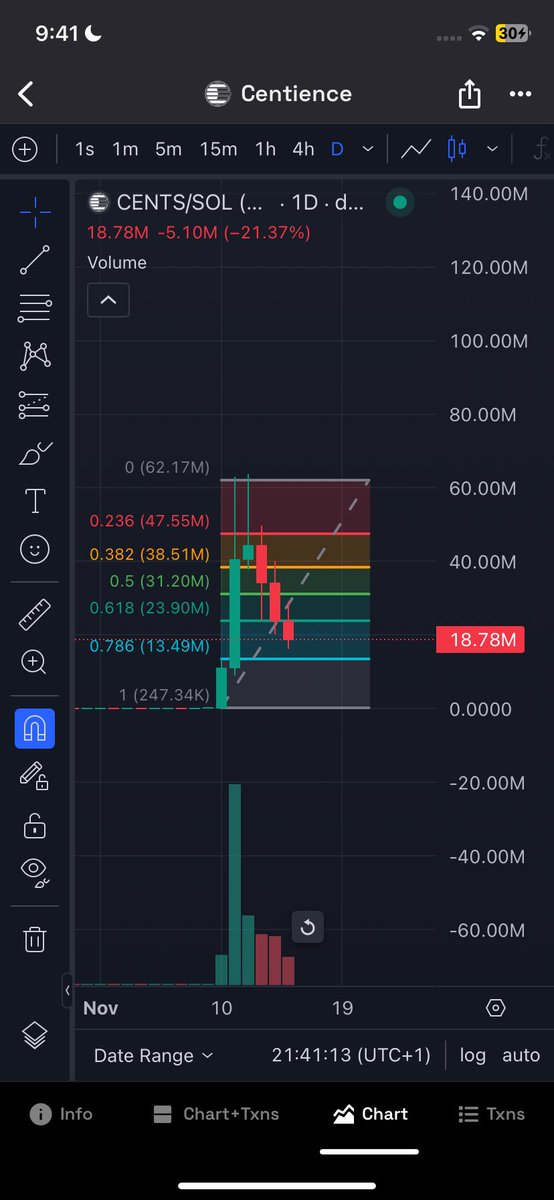EnigmaDropss's tweet photo. Buy this crypto look at the

Project a 10000% very quiet

Study and follow me an excellent entry

Gooo $BTC $ETH $QNT $CENTS
#CryptoBoom #pump #BITCOIN https://t.co/sq4r0k2rKo