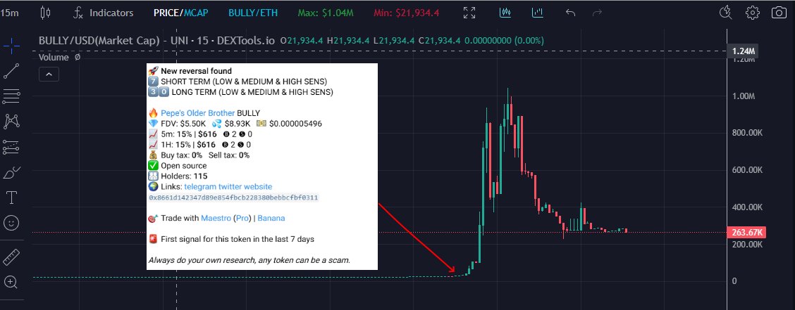 If you're still wondering whether it's worth using signals from our bot, check this out. Nearly 200x—looks tempting, right? Get lifetime access now while it's still cheap! :)

$rvsl