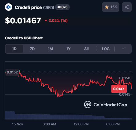 EthJasper's tweet photo. As mentioned yesterday, big updates are on the way for @credefi_finance, including IBAN services and more. 

The chart is holding strong, and today’s small dip could be a great chance to stack up—NFA!

🔗Website: https://t.co/u9frl4wPle
#Credefi $CREDI #RWA https://t.co/FPfPkU5njQ