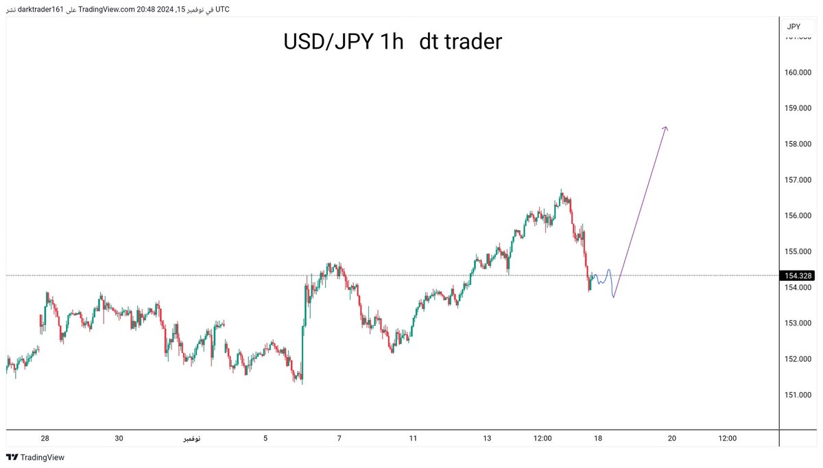 darktraderpro's tweet photo. صعود محتمل في الاسبوع المقبل 
#USDJPY https://t.co/XEVy8pmu0D