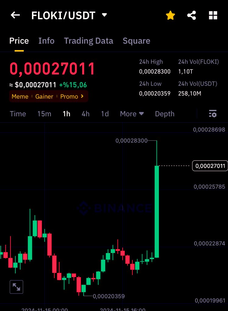 cointr6's tweet photo. #Coinbase haberinden sonra #floki şimdilik. 🧨 @RealFlokiInu @coinbase https://t.co/A9rGh34tux