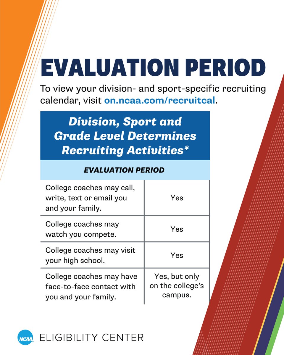 ncaaec's tweet photo. What can happen during an evaluation period? View your division- and sport-specific recruiting calendar.

🔗 https://t.co/OzwBAS2ooV https://t.co/mtvtxk53VT