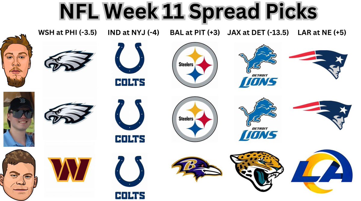 AroundTheFelt's tweet photo. Around the Felt week 11 picks are in! Whoโs picks you rocking with in week 11?
.
.
.
#nfl #sports #football #spreadpicks #moneyline #nflpciks #nflnews #fantasy #fantasyfootball #shorts #viral #trending #fyp #follow #subscribe https://t.co/hieDQlFF8K