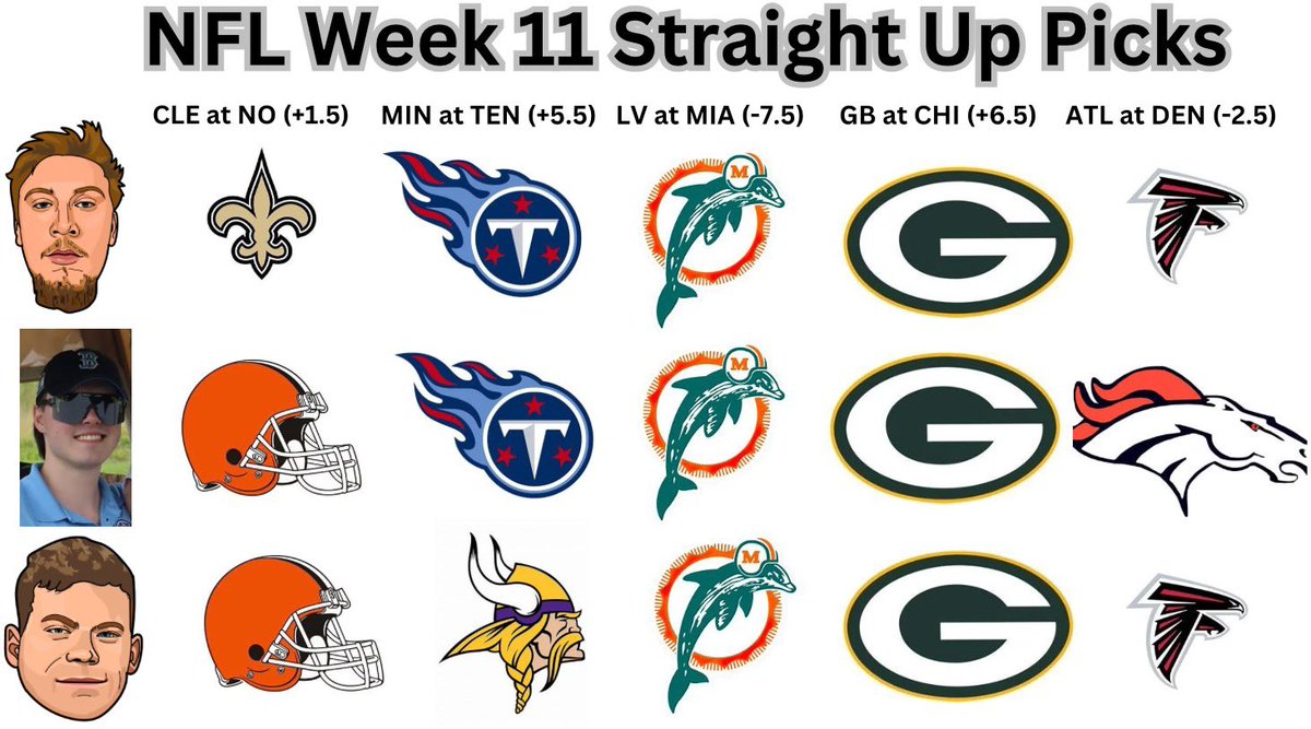 AroundTheFelt's tweet photo. Around the Felt week 11 picks are in! Whoโs picks you rocking with in week 11?
.
.
.
#nfl #sports #football #spreadpicks #moneyline #nflpciks #nflnews #fantasy #fantasyfootball #shorts #viral #trending #fyp #follow #subscribe https://t.co/506LvJuXqT