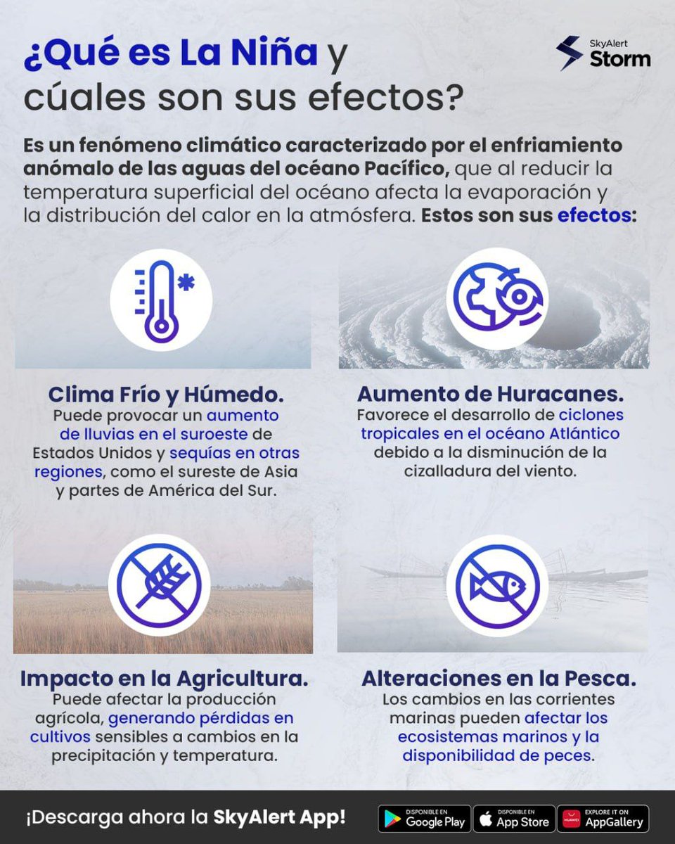 SkyAlertStorm's tweet image. 🔵🌤️ Tendremos una &quot;Niña&quot; débil este invierno. Pero, ¿Qué es #LaNiña y cúales son sus efectos? ¡Prepárate que aquí te contamos! 🙌

Descarga la #SkyAlertApp📲 y sigue #SkyAlertStorm⚡️ para recibir alertas y actualizaciones meteorológicas clave.
👉 taplink.cc/skyalertstorm