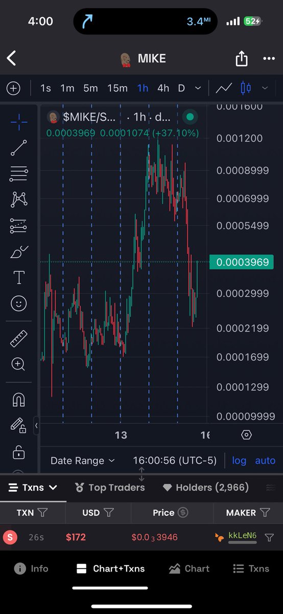 As volume shifts away from the scam coins that are hours old, $MIKE remains true 

Organic growth is always going to win, we are holding the line strong and a reversal has commenced. 

We will continue to do our part, volume back towards certainty is a inevitable