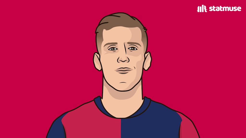 statmusefc's tweet photo. Dani Olmo this season for club and country:
11 G/A
9 starts https://t.co/WvWIlW9V74