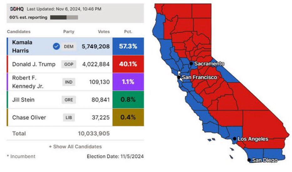tehgozm's tweet photo. @cb_doge #MakeCaliforniaRedAgain (MCRA) https://t.co/94WTBZxGJK