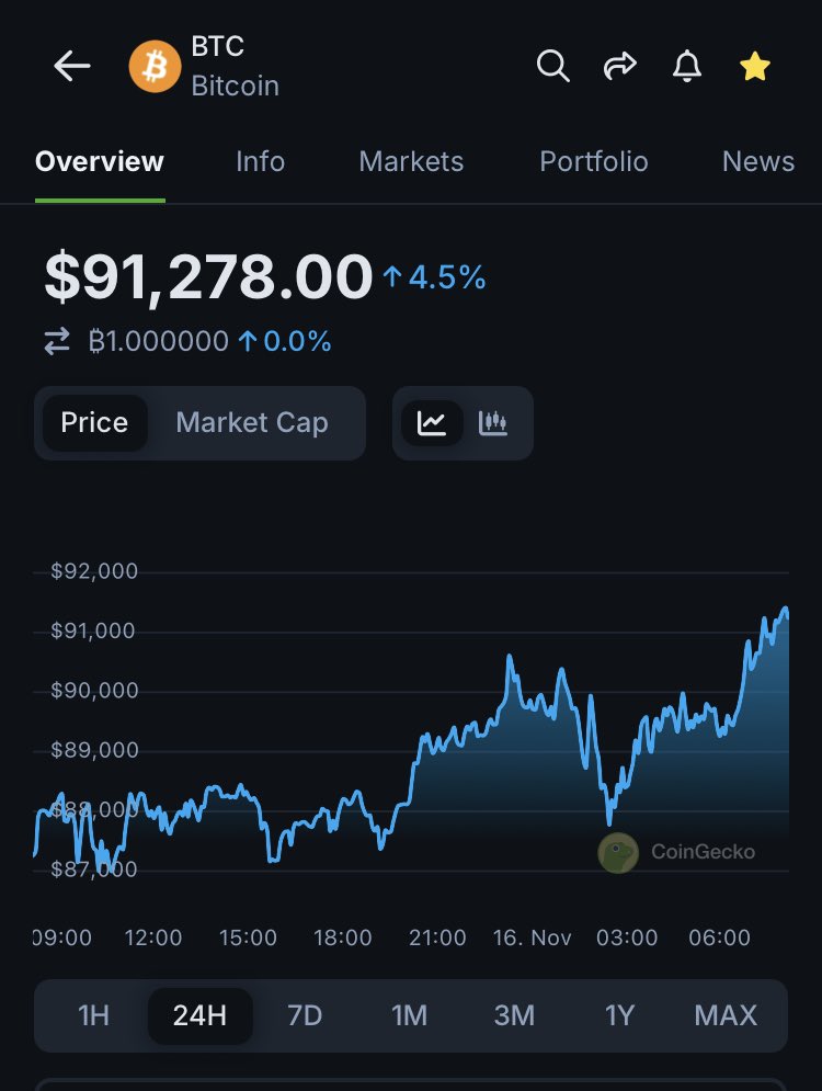 It’s time for a Bitcoin Price Check!

Who feels $100K BTC is close?