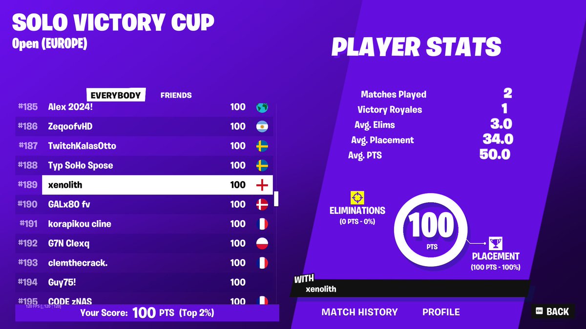 $100🥶