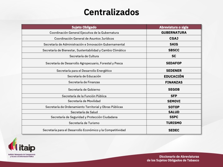 ITPETabasco's tweet photo. #TabascoTransparente 📅👉Estos son los datos que aportan los Sujetos Obligados de los Órganos Centralizados (Secretarías) del Poder Ejecutivo, en el cumplimiento de la carga de información en tiempo del Tercer Trimestre del 2024. https://t.co/L5mqH0ipgB