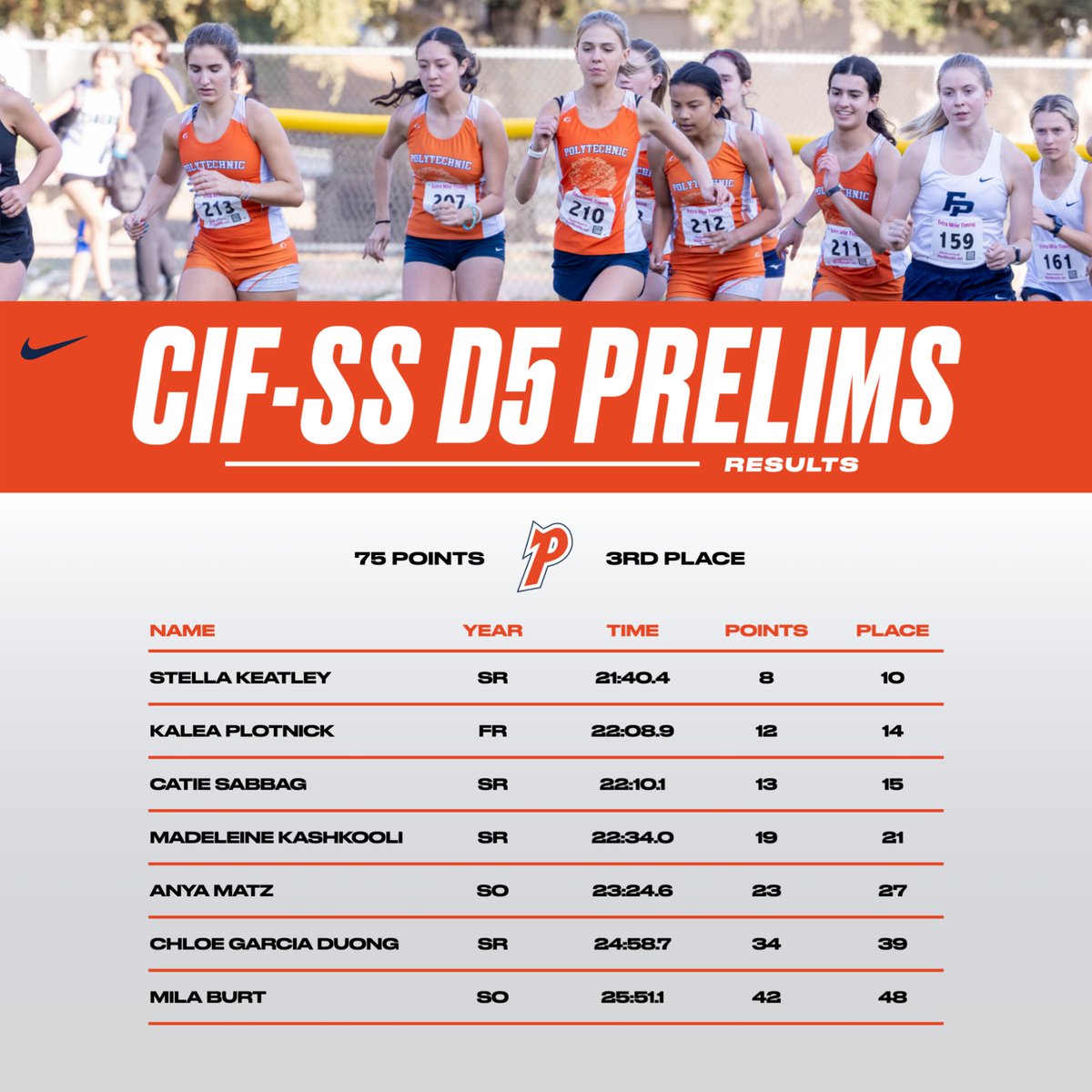 Poly Athletics (@polyathletics) on Twitter photo Big shoutout to <a href="/pasadenapoly/">Polytechnic School</a>.xc for making it to the CIF-SS D5 Finals next week! We couldn’t be prouder of you—way to go! #gopoly Big shoutout to <a href="/pasadenapoly/">Polytechnic School</a>.xc for making it to the CIF-SS D5 Finals next week! We couldn’t be prouder of you—way to go! #gopoly