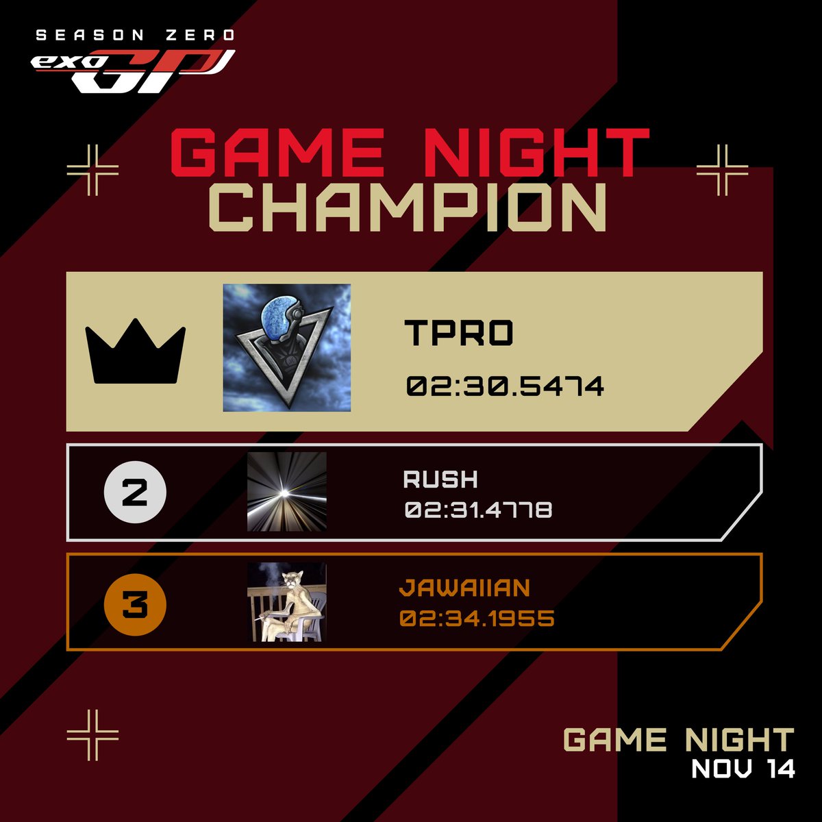 Streak is over…

<a href="/TproXP/">Tpro</a> recaptured the Game Night Champion crown, ending the three-week streak held by <a href="/choomoz/">chomoz</a> .

The former champ had the fastest lap of the night though...proving there's many ways to win and FLEX in ExoGP.

Tap in: on.planetatmos.com/flightclub