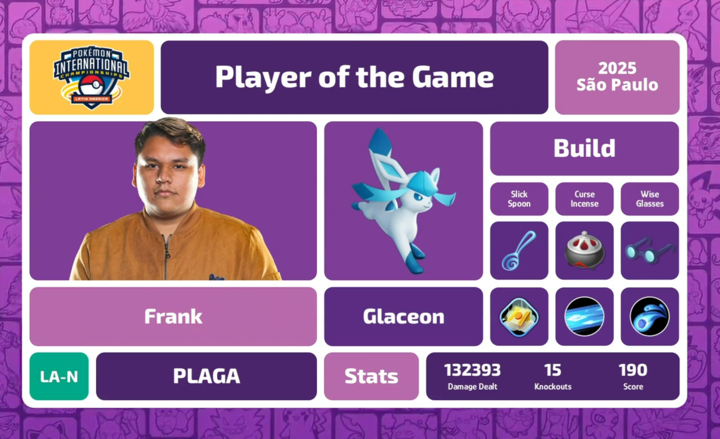 Pokémon UNITE Championship Series LATAM tweet media
