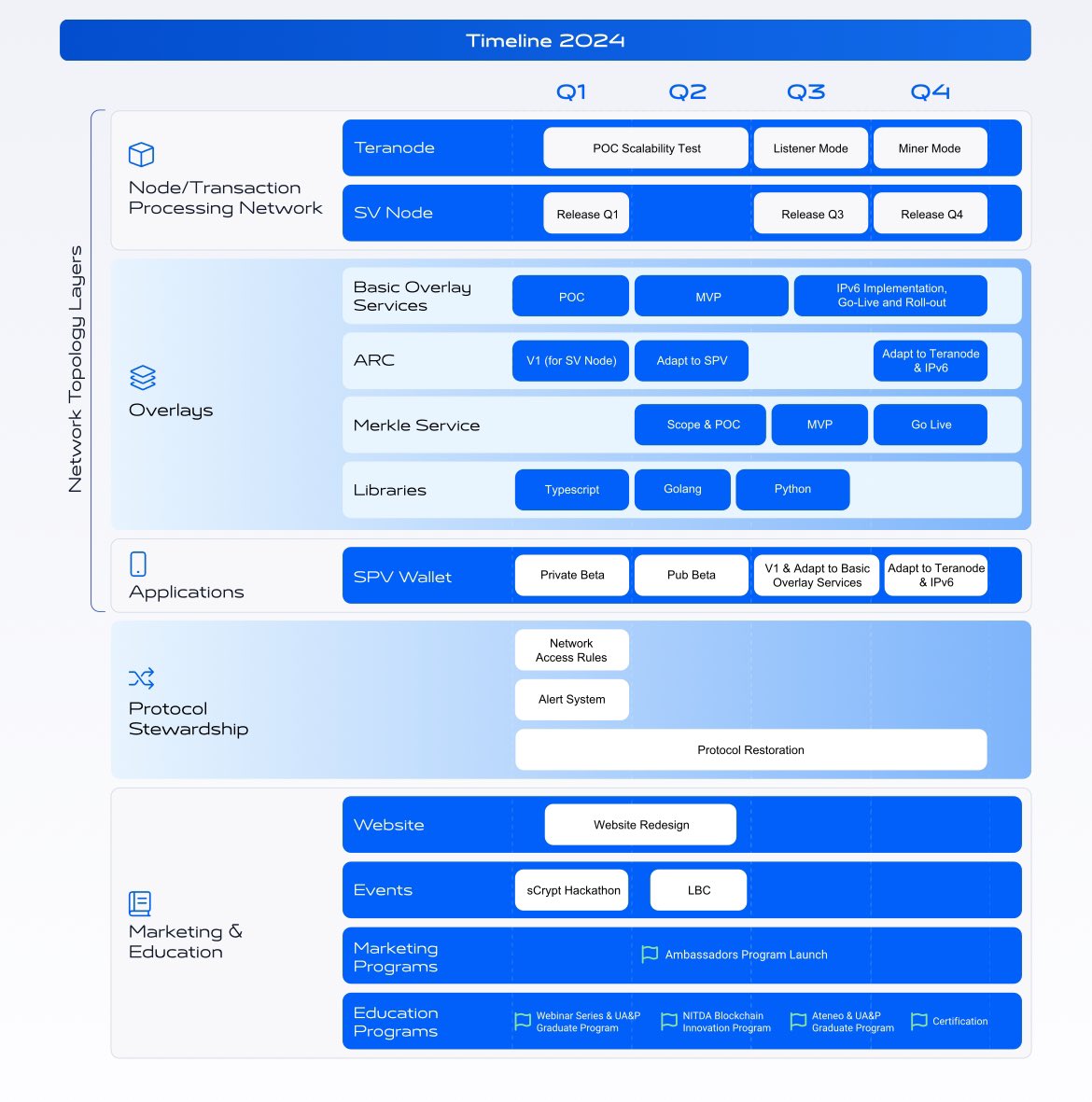 PacArtCollect's tweet image. For those who still think $BSV is a scam. 

#BitcoinforEveryone