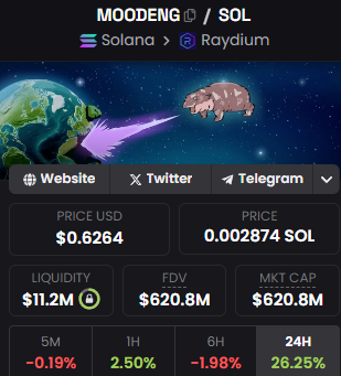 ladies and gentleman

#moodeng touched 750M

another 58x (for free)

bon delivered.
