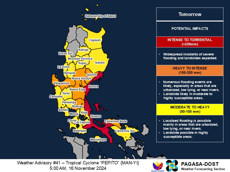 dost_pagasa's tweet photo. Weather Advisory No. 41
For: Tropical Cyclone #PepitoPH
Issued at: Nov. 16, 2024, 5 a.m.

Heavy rainfall outlook due to Tropical Cyclone PEPITO
Today
Intense to Torrential (>200 mm):
Catanduanes
Heavy to Intense (100-200 mm):
Camarines Sur, Northern Samar, and Eastern Samar
Moderate to Heavy (50-100 mm):
Camarines Norte, Albay, Sorsogon, Samar, Leyte, Biliran, and Masbate
Tomorrow
Intense to Torrential (>200 mm):
Quezon and Aurora
Heavy to Intense (100-200 mm):
Camarines Norte, Nueva Ecija, Bulacan, Quirino, Nueva Vizcaya, and Pangasinan
Moderate to Heavy (50-100 mm):
Metro Manila, Cavite, Laguna, Batangas, Rizal, Bataan, Pampanga, Marinduque, Cagayan, Isabela, Ifugao, Mountain Province, Kalinga, Benguet, La Union, Tarlac, Zambales, and Ilocos Sur
Monday (November 18)
Moderate to Heavy (50-100 mm):
Pangasinan, La Union, Ilocos Sur, and Zambales

Forecast rainfall may be higher in mountainous and elevated areas. Moreover, impacts in some areas maybe worsened by significant antecedent rainfall.

The public and disaster risk reduction and management offices concerned are advised to take all necessary measures to protect life and property. PAGASA Regional Services Divisions may issue Heavy Rainfall Warnings, Rainfall/Thunderstorms Advisories, and other severe weather information specific to their areas of responsibility as appropriate.

Unless significant changes occur, the next Weather Advisory will be issued at 8:00 AM today.