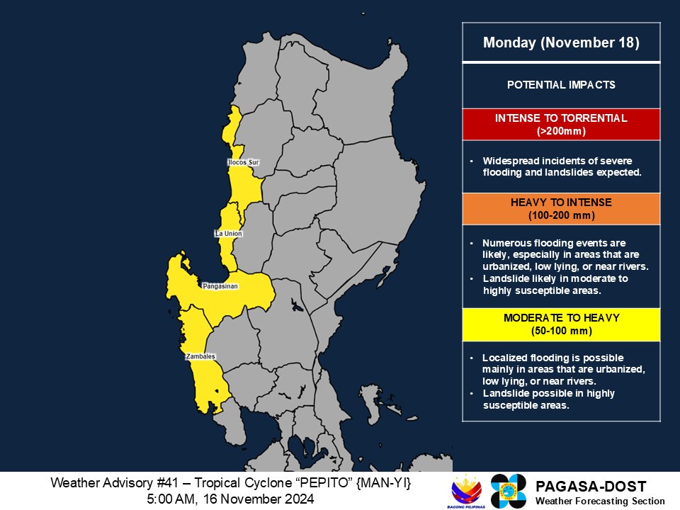 dost_pagasa's tweet photo. Weather Advisory No. 41
For: Tropical Cyclone #PepitoPH
Issued at: Nov. 16, 2024, 5 a.m.

Heavy rainfall outlook due to Tropical Cyclone PEPITO
Today
Intense to Torrential (>200 mm):
Catanduanes
Heavy to Intense (100-200 mm):
Camarines Sur, Northern Samar, and Eastern Samar
Moderate to Heavy (50-100 mm):
Camarines Norte, Albay, Sorsogon, Samar, Leyte, Biliran, and Masbate
Tomorrow
Intense to Torrential (>200 mm):
Quezon and Aurora
Heavy to Intense (100-200 mm):
Camarines Norte, Nueva Ecija, Bulacan, Quirino, Nueva Vizcaya, and Pangasinan
Moderate to Heavy (50-100 mm):
Metro Manila, Cavite, Laguna, Batangas, Rizal, Bataan, Pampanga, Marinduque, Cagayan, Isabela, Ifugao, Mountain Province, Kalinga, Benguet, La Union, Tarlac, Zambales, and Ilocos Sur
Monday (November 18)
Moderate to Heavy (50-100 mm):
Pangasinan, La Union, Ilocos Sur, and Zambales

Forecast rainfall may be higher in mountainous and elevated areas. Moreover, impacts in some areas maybe worsened by significant antecedent rainfall.

The public and disaster risk reduction and management offices concerned are advised to take all necessary measures to protect life and property. PAGASA Regional Services Divisions may issue Heavy Rainfall Warnings, Rainfall/Thunderstorms Advisories, and other severe weather information specific to their areas of responsibility as appropriate.

Unless significant changes occur, the next Weather Advisory will be issued at 8:00 AM today.