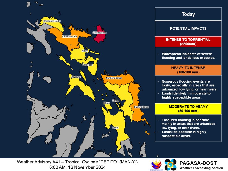 dost_pagasa's tweet photo. Weather Advisory No. 41
For: Tropical Cyclone #PepitoPH
Issued at: Nov. 16, 2024, 5 a.m.

Heavy rainfall outlook due to Tropical Cyclone PEPITO
Today
Intense to Torrential (>200 mm):
Catanduanes
Heavy to Intense (100-200 mm):
Camarines Sur, Northern Samar, and Eastern Samar
Moderate to Heavy (50-100 mm):
Camarines Norte, Albay, Sorsogon, Samar, Leyte, Biliran, and Masbate
Tomorrow
Intense to Torrential (>200 mm):
Quezon and Aurora
Heavy to Intense (100-200 mm):
Camarines Norte, Nueva Ecija, Bulacan, Quirino, Nueva Vizcaya, and Pangasinan
Moderate to Heavy (50-100 mm):
Metro Manila, Cavite, Laguna, Batangas, Rizal, Bataan, Pampanga, Marinduque, Cagayan, Isabela, Ifugao, Mountain Province, Kalinga, Benguet, La Union, Tarlac, Zambales, and Ilocos Sur
Monday (November 18)
Moderate to Heavy (50-100 mm):
Pangasinan, La Union, Ilocos Sur, and Zambales

Forecast rainfall may be higher in mountainous and elevated areas. Moreover, impacts in some areas maybe worsened by significant antecedent rainfall.

The public and disaster risk reduction and management offices concerned are advised to take all necessary measures to protect life and property. PAGASA Regional Services Divisions may issue Heavy Rainfall Warnings, Rainfall/Thunderstorms Advisories, and other severe weather information specific to their areas of responsibility as appropriate.

Unless significant changes occur, the next Weather Advisory will be issued at 8:00 AM today.