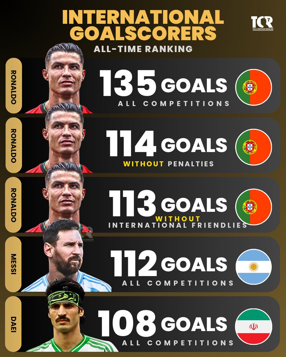 SnehQueenBee's tweet photo. Cristiano Ronaldo hacked footy. 🐐 https://t.co/bFyzcvI7vD