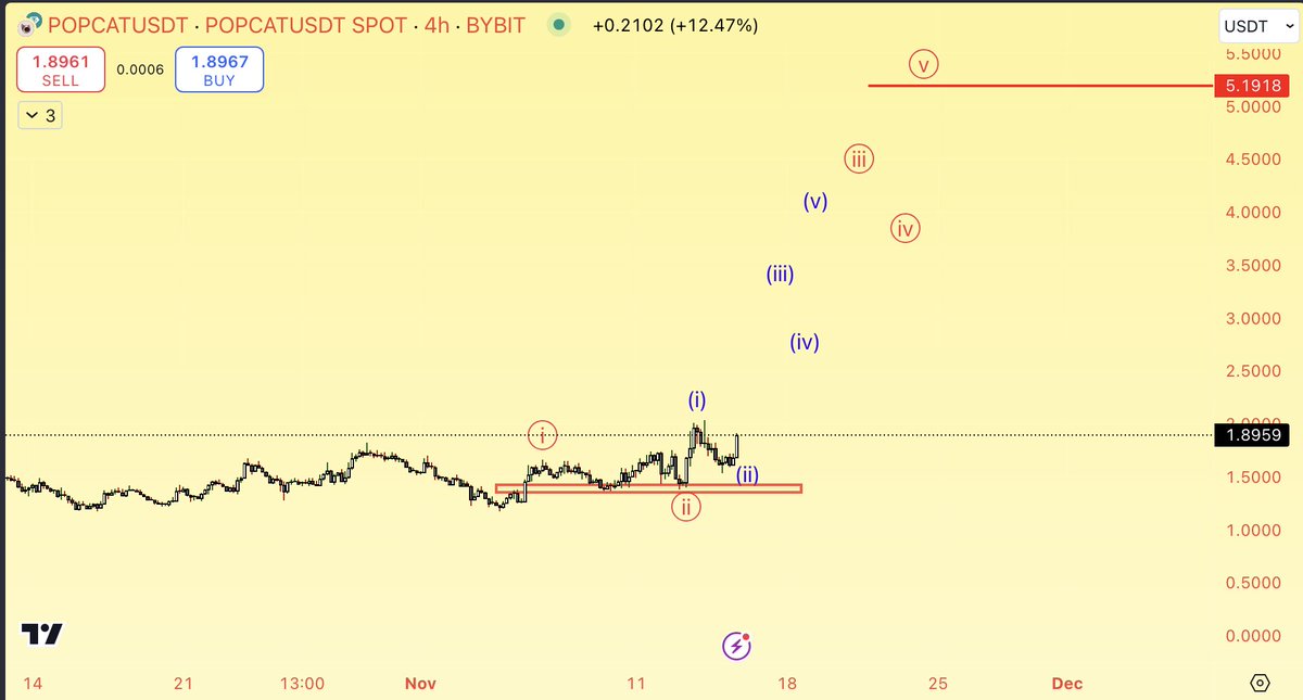 $POPCAT 5$