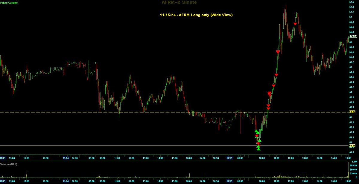 Switterman's tweet photo. $AFRM - my favorite setup from the preM today, I wanted to get long at the TLT after the BOPB on the HTF and find TR on the LTF for the best RR

#BOPBLongSetupsWork
#TLTLongSetupsWork https://t.co/juMw9BtibI