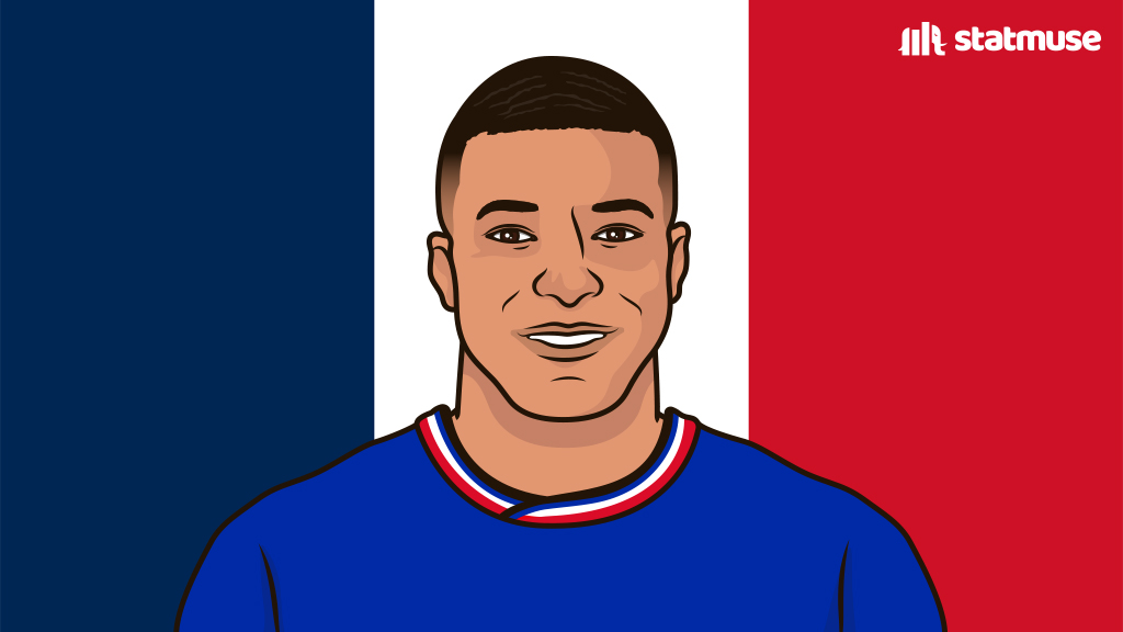 statmusefc's tweet photo. International goals:

2 — Cristiano Ronaldo today
2 — Vinícius Júnior in 2024
2 — Kylian Mbappé in 2024 https://t.co/AZyAChR3Rv