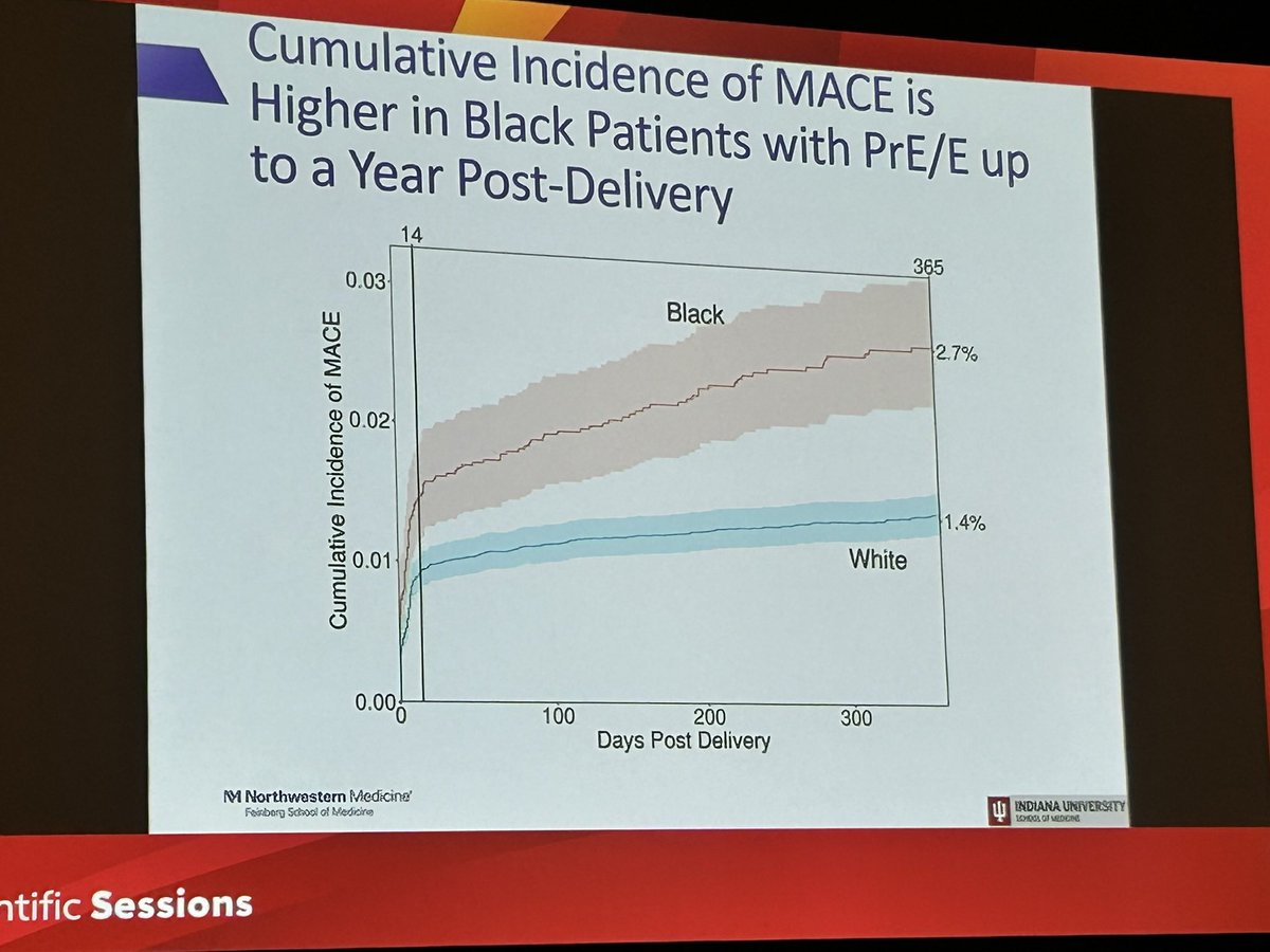 Ike_Rufai's tweet photo. Happy to announce that I have been recognized as a finalist in the QCOR Early Career Investigator Abstract Award by the American Heart Association’s Council on Quality of Care and Outcomes Research. @NMCardioVasc #AHA2024 #Cardioobstetrics 
Special thanks to all the coauthors! https://t.co/3Ez0QaF4SX