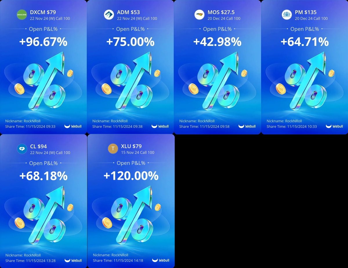 _RockinRoller_'s tweet photo. Fair trading day I'd say. Should be some decent swings for next week.

#StockMarket #BankNifty #OptionsTrading #StockMarket #StocksToBuy #Trading #TradingStrategy #StockReview #StocksToWatch   #DayTrader #DayTrading https://t.co/iXmgpWzjCC