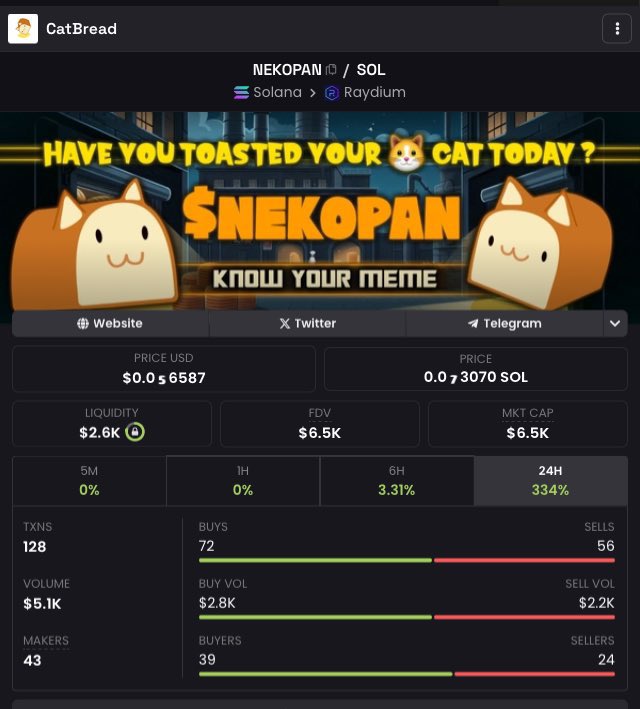 MrGordonCrypto's tweet image. I’ll leave this chart and correct me if I’m wrong 

4 hr timeframe for $NEKOPAN 
Clean address not PumpFun
No bundle

Up 334% 

🔰Liquidity burnt 
🔰Renounced ownership 
🔰No minting 
🔰No mutable info

CA 
 7vQFuw3me3SSCoE8qV6cDEuTvRziF8oiHD2NDczMAU65

#CatBread $SOL