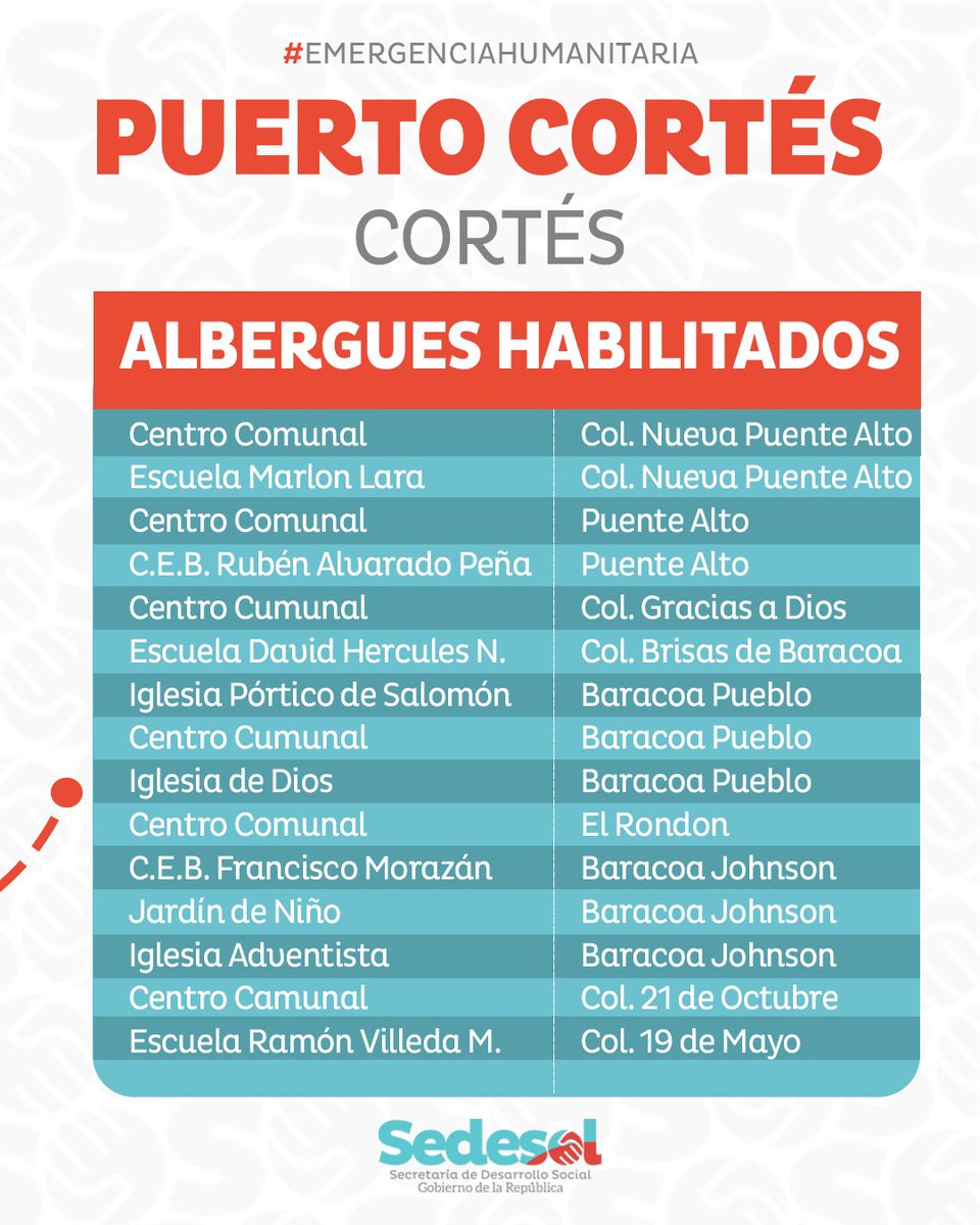 Sedesolhn's tweet photo. 📍Albergues habilitados en el departamento de Cortés: https://t.co/uVblrv5jBC