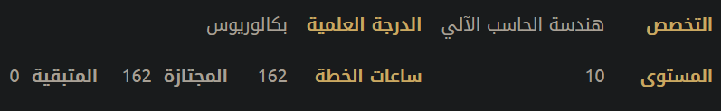 iKarmaGuy's tweet photo. الحمد لله انهيت مسيرتي الجامعية, و جارِ الإستعداد لدفع عجلة التنمية https://t.co/Lsc6a9f3tv