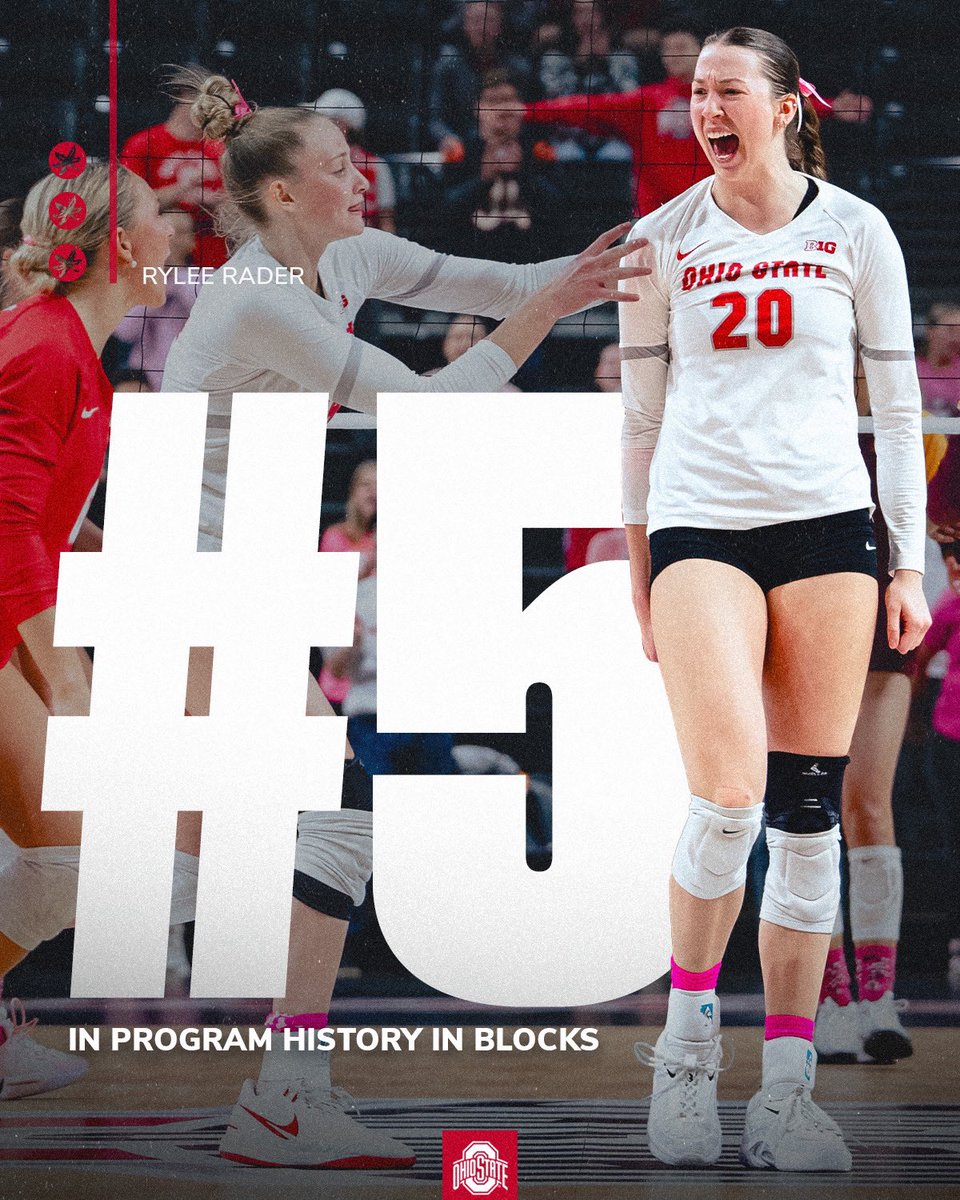 OhioStateWVB's tweet photo. Congratulations to Rylee Rader on 427 career blocks 🔥‼️ 

She’ll play in Covelli for the first time as a top-five blocker in program history tonight!

#Team55 #GoBucks https://t.co/MZdnc8BvMq