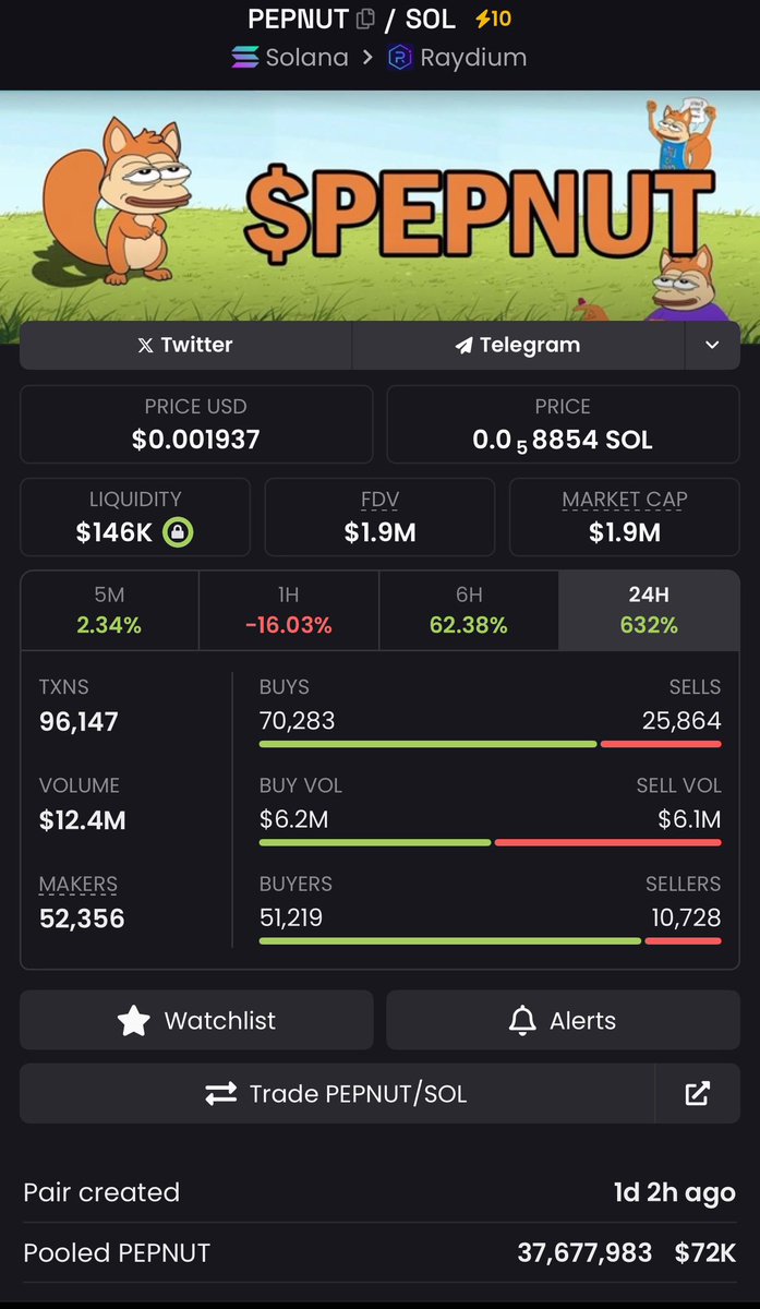 cryptononymous8's tweet photo. @bull_bnb $PEPNUT https://t.co/jymqVmiwta