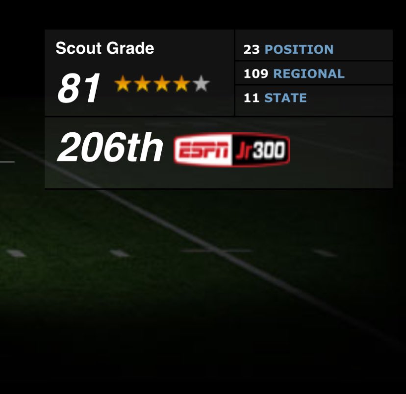 Jamarion “Juice” Matthews (@marion_matt26) on Twitter photo Thankful to earn 4 stars on ESPN and named 206th on ESPN Top 300!! <a href="/SenatorsFB/">Senator Football</a> <a href="/CoachWatson14/">Ronnie Watson</a> <a href="/Coach_Crowson/">Chase Crowson</a> <a href="/SBlackshear91/">Shameik Blackshear</a> <a href="/CoachJonesWR/">Walter Jones III</a> <a href="/Coach_Living/">Dylan Livingston</a> Thankful to earn 4 stars on ESPN and named 206th on ESPN Top 300!! <a href="/SenatorsFB/">Senator Football</a> <a href="/CoachWatson14/">Ronnie Watson</a> <a href="/Coach_Crowson/">Chase Crowson</a> <a href="/SBlackshear91/">Shameik Blackshear</a> <a href="/CoachJonesWR/">Walter Jones III</a> <a href="/Coach_Living/">Dylan Livingston</a>