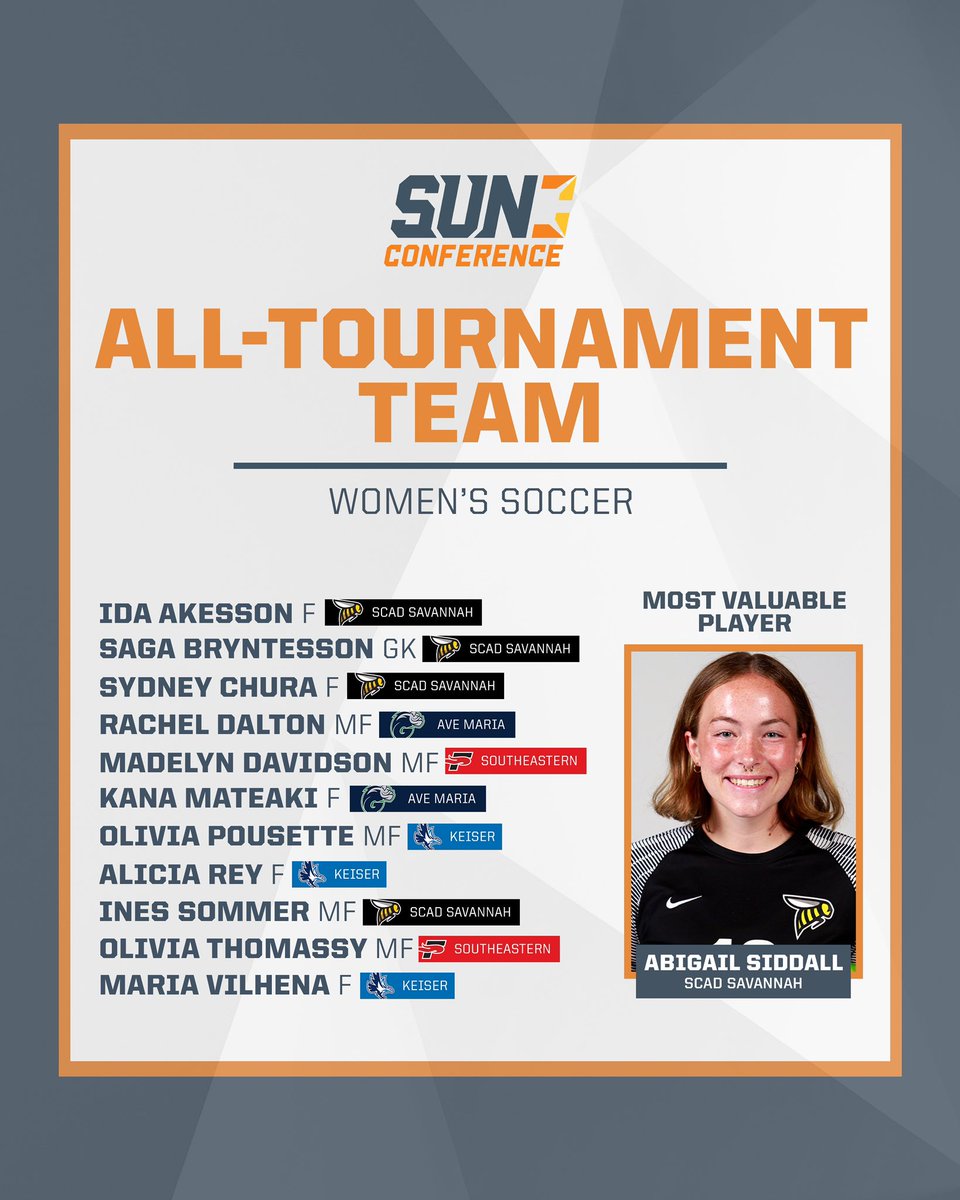 SunConference's tweet image. Congratulations to these 12 athletes on being named to the #SUNWSOC All-Tournament Team! 

Special shoutout to this year’s MVP, Abigail Siddall of @SCADWSoccer 👏