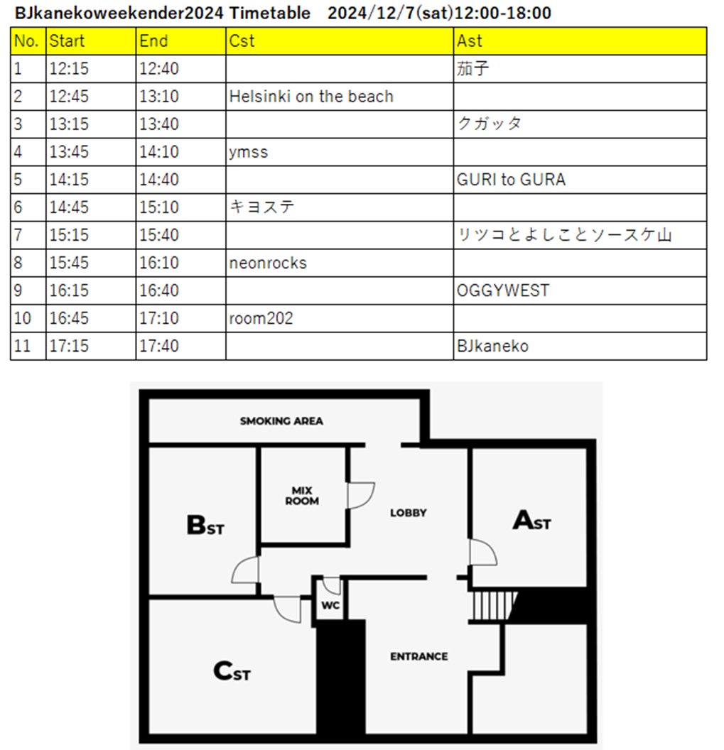 ynsmr_room202's tweet image. 【今年もやるぞ！タイテも出来たぞ！】
2024/12/7(土)12:15-17:30
@新宿ヒルバレースタジオ
adv/door ¥1,500
出演:
BJkaneko(a.k.a あるあるじゅんじぃ大辞典）
茄子
ymss
クガッタ
キヨステ
room202
neonrocks
GURI to GURA
OGGYWEST
Helsinki on the beach
リツコとよしことソースケ山