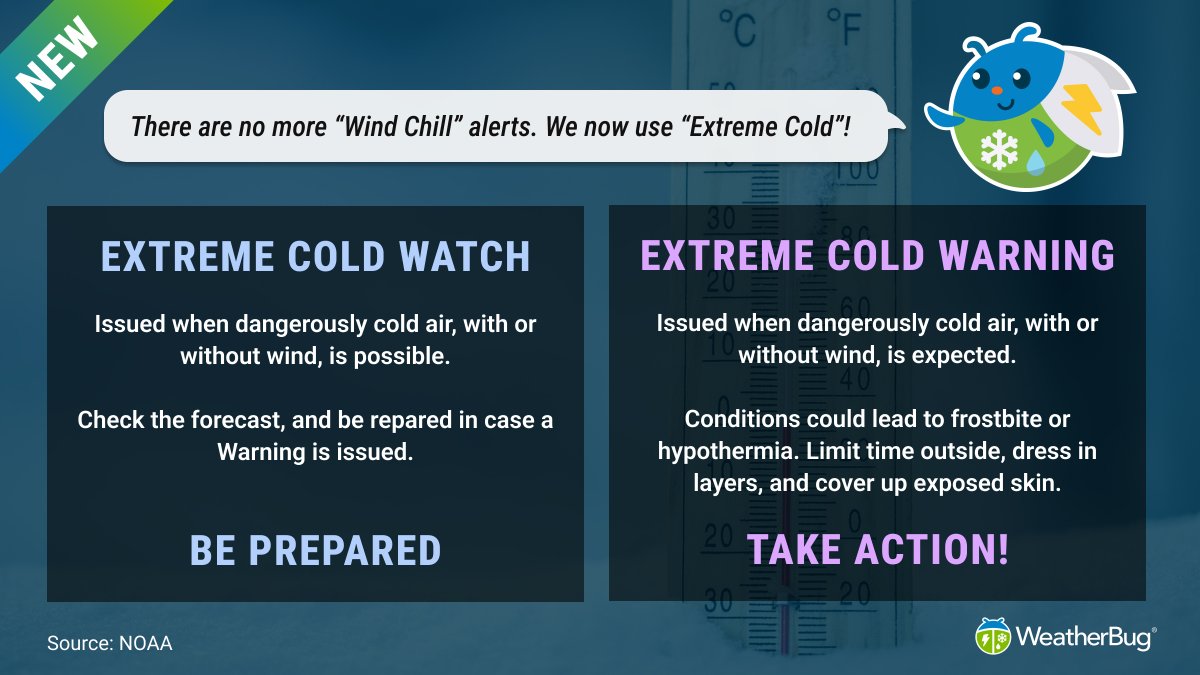 WeatherBug's tweet photo. 🥶 Heads up! This year, you will no longer see any “Wind Chill” watches or warnings. The National Weather Service changed the wording to “Extreme Cold” for simplicity! #knowbefore https://t.co/Ph9CX0sKRj