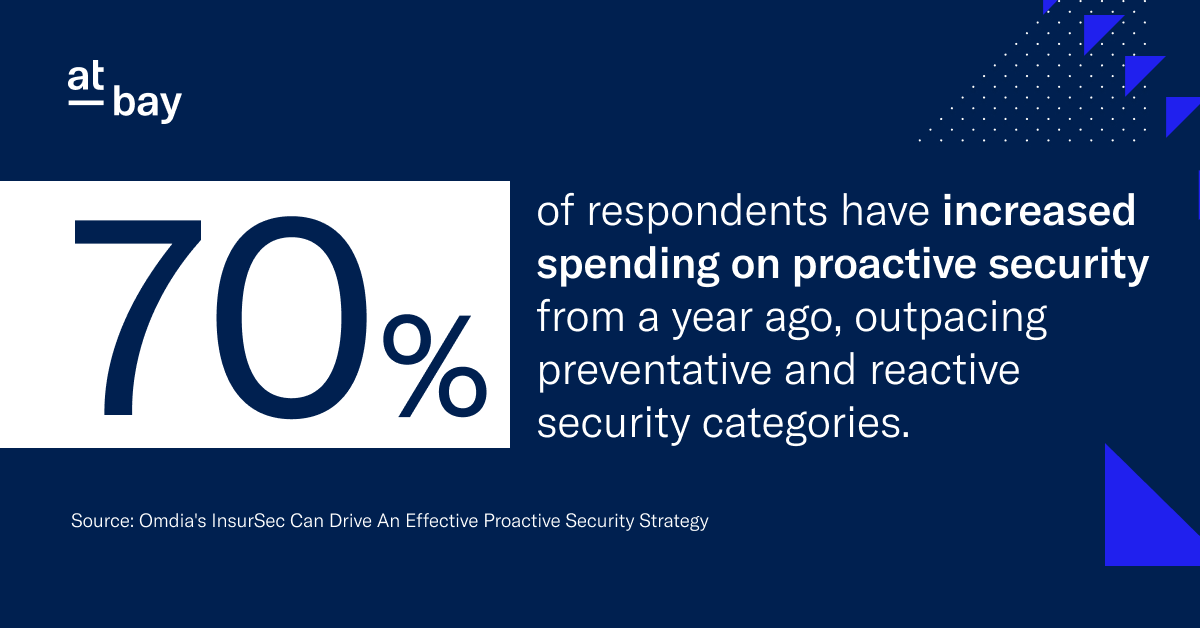 At-Bay (@keeprisk_atbay) on Twitter photo 🔥 The future of cybersecurity isn’t about putting out fires – it’s about stopping them before they start.
Our research with <a href="/OmdiaCyber/">OmdiaCyber</a> shows organizations are putting their money where the threats are, with 70% boosting investment in proactive security measures over the past 🔥 The future of cybersecurity isn’t about putting out fires – it’s about stopping them before they start.
Our research with <a href="/OmdiaCyber/">OmdiaCyber</a> shows organizations are putting their money where the threats are, with 70% boosting investment in proactive security measures over the past